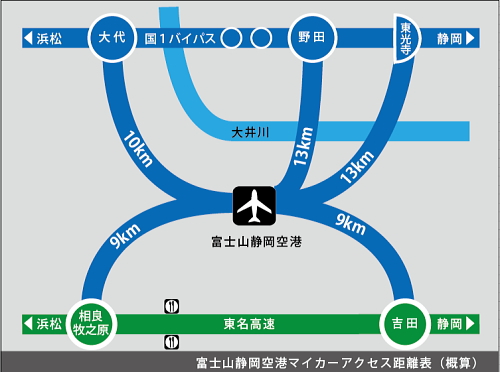 マイカーアクセス距離表